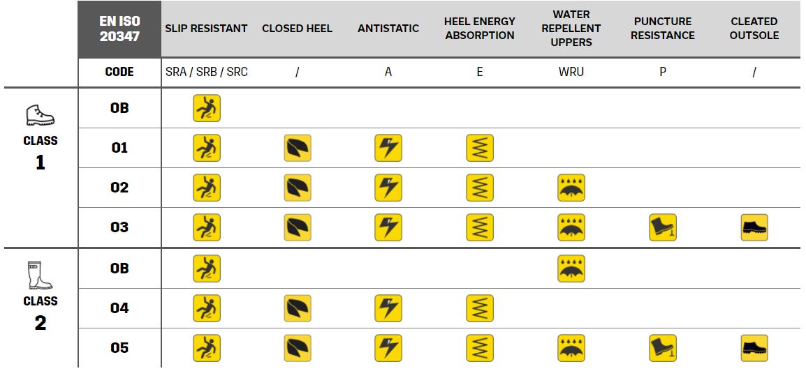 職業(yè)鞋類ISO標(biāo)準(zhǔn)EN ISO 20347 職業(yè)鞋類ISO標(biāo)準(zhǔn)EN ISO 20347