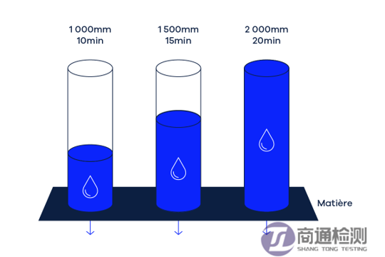 服裝水壓測(cè)試 服裝水壓測(cè)試
