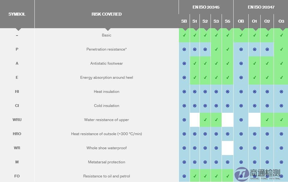 附加要求 附加要求