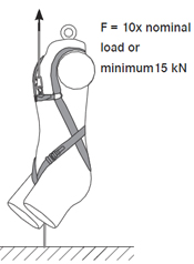 靜態(tài)強度測試 靜態(tài)強度測試