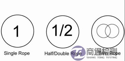 攀巖繩索類型 攀巖繩索類型