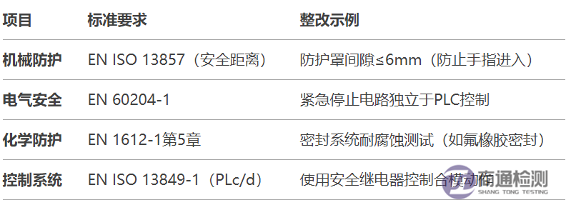 4.8EN 1612-11997+A12008塑料機械CE認證如何辦理？.png