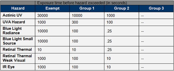 允許暴露時(shí)間