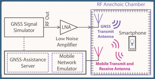 (EU) 2019/320測(cè)試要求